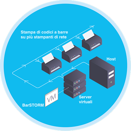 Network Barcode Printing