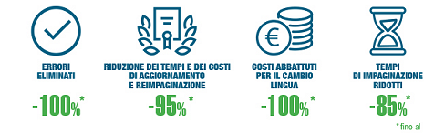 Taglio dei costi e dei tempi