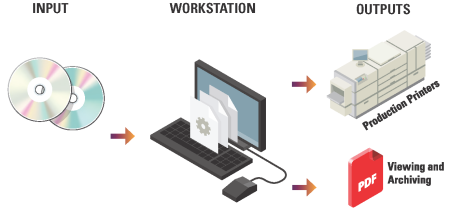 RDOPrint Workflow