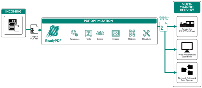 PDF Optimization