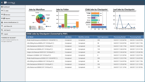 Dashboard Reportistica