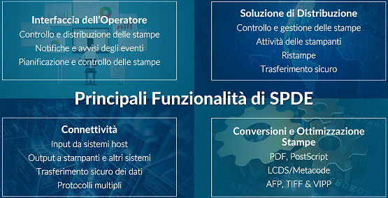 Funzionalità Principali di SPDE